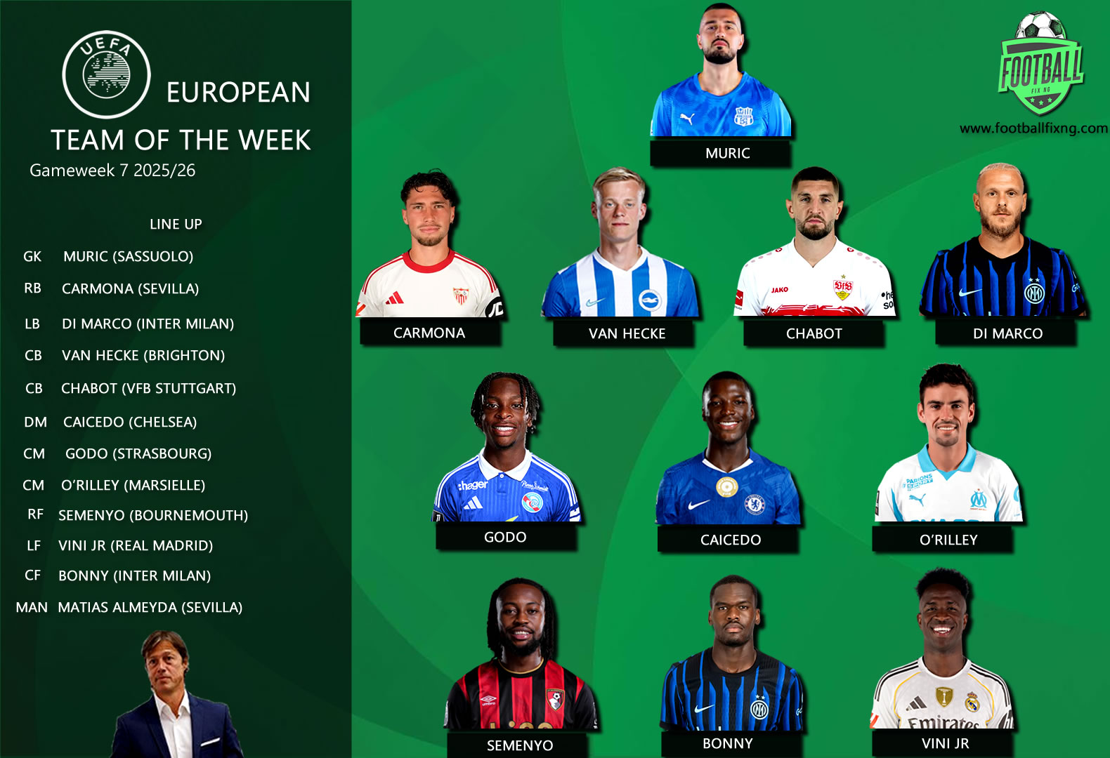 European Team of the Week