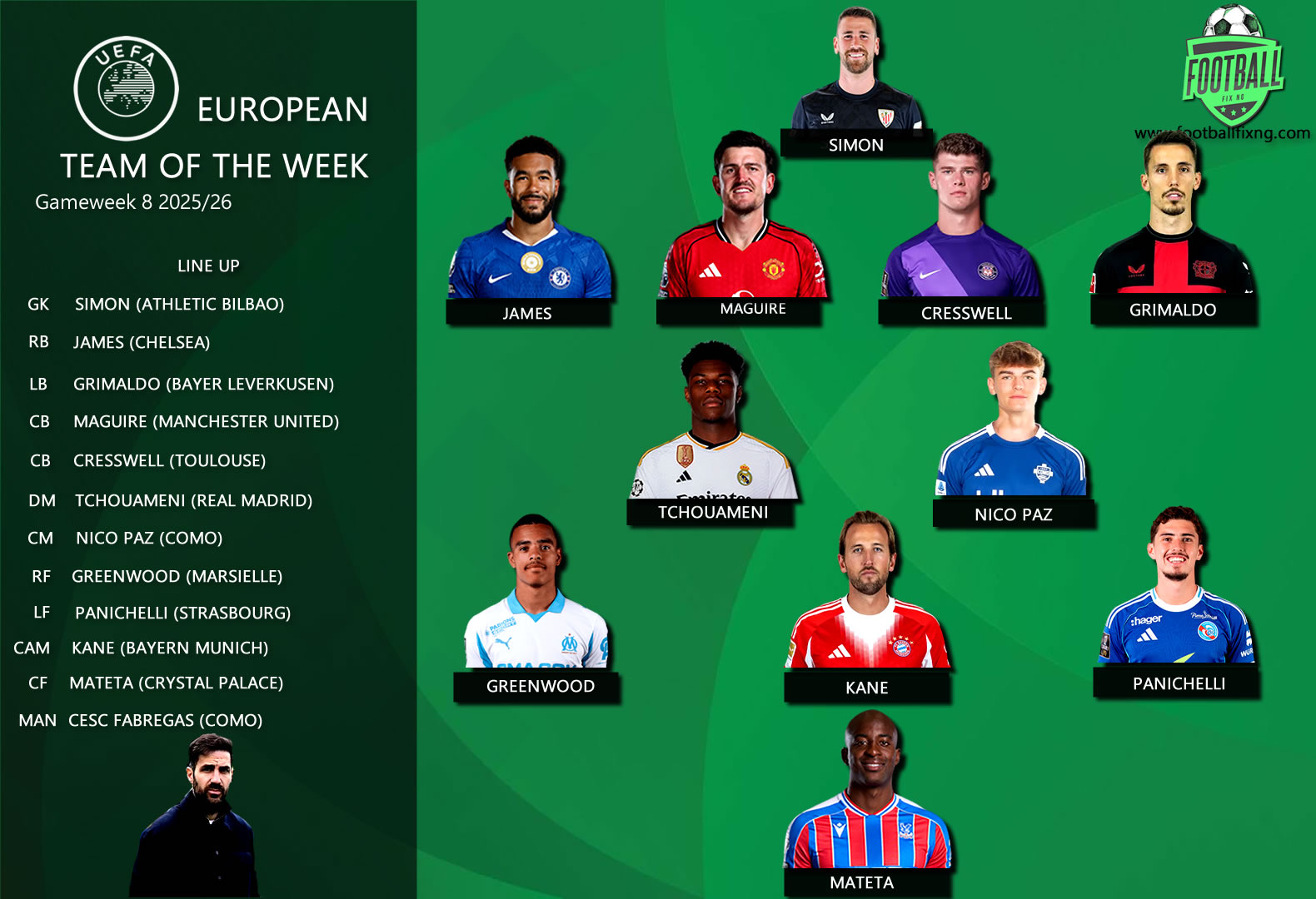 European Team of the Week