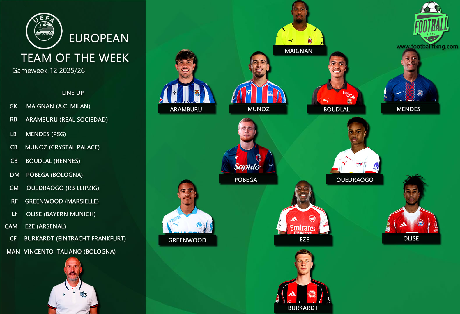European Team of the Week