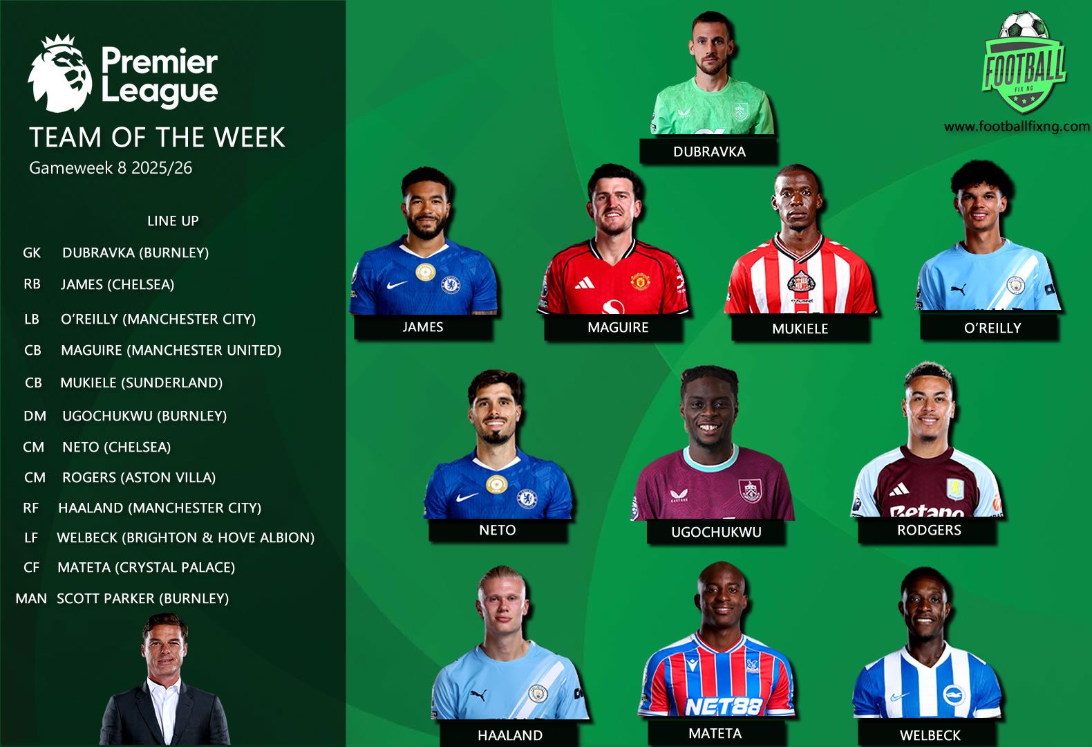 Premier League Team of the Week